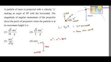 JEE main 30 Jan 2024 Morning shift | English | A particle of mass m projected with a velocity ‘u’