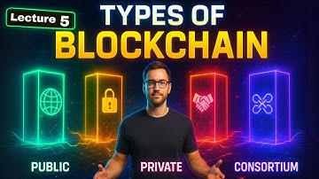 Lecture 5 |Types of Blockchain | Public, Private, Consortium & Hybrid Explained