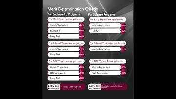 INSTITUTE OF SPACE TECHNOLOGY | MERIT DETERMINATION CRITERIA | ADMISSIONS FALL 2022