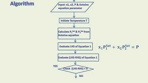 Bubble Point Temperature Calculation using Excel sheet and Matlab