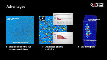 Phi Optics Particle Analysis  - Measuring Protein Particles Label Free