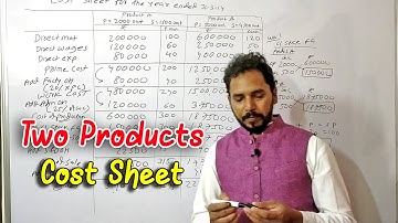19 Cost Sheet ( Problem & Solution) by Brijesh sir For TYBCom / M.Com/ CA Inter / CMA