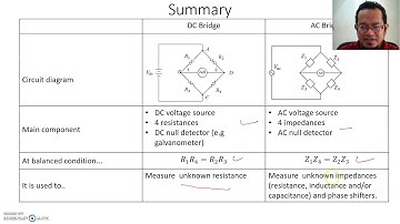Chapter 6 : AC Bridge (Introduction)