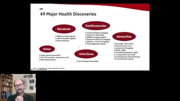 Keynote: Disrupting Healthcare using Deep Data and Remote Monitoring - Michael Snyder - YBS 2023