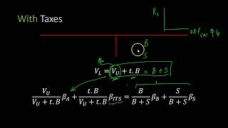 Relationship Between Unlevered Beta and Levered Beta | Part 3 of 3: With Debt AND Corporate Taxes by Professor Ikram 1 view 47 minutes ago 16 minutes