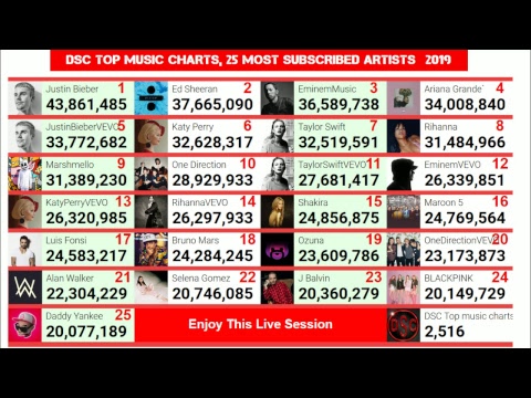 Most subscribed artist on Youtube. LIVE subscriber count