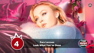 Top 10 Songs Of The Week - March 6, 2021 (Your Choice Top 10)
