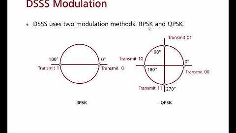 8 - 802.11 Physical Layer Technologies