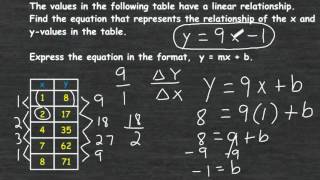 Writing A Linear Equation From A Function Table screenshot 2