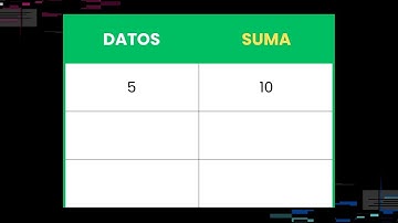 Autosuma usando dos celdas en Excel y Visual Basic