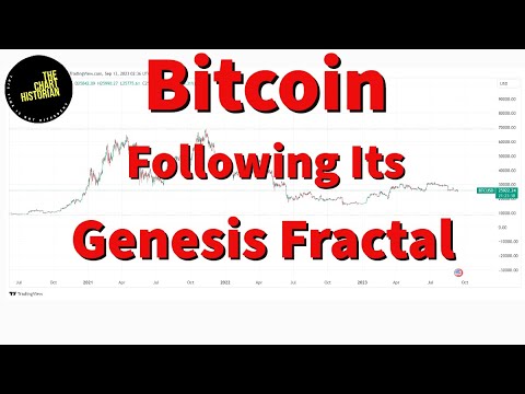 Bitcoin is Following its Genesis Fractal