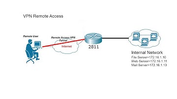 Basic VPN Remote Access using IPsec in Cisco Packet Tracer_Part01