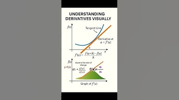 What Is a Derivative? Simple Visual That Explains It Instantly! #maths #shorts #calculus#mathstricks