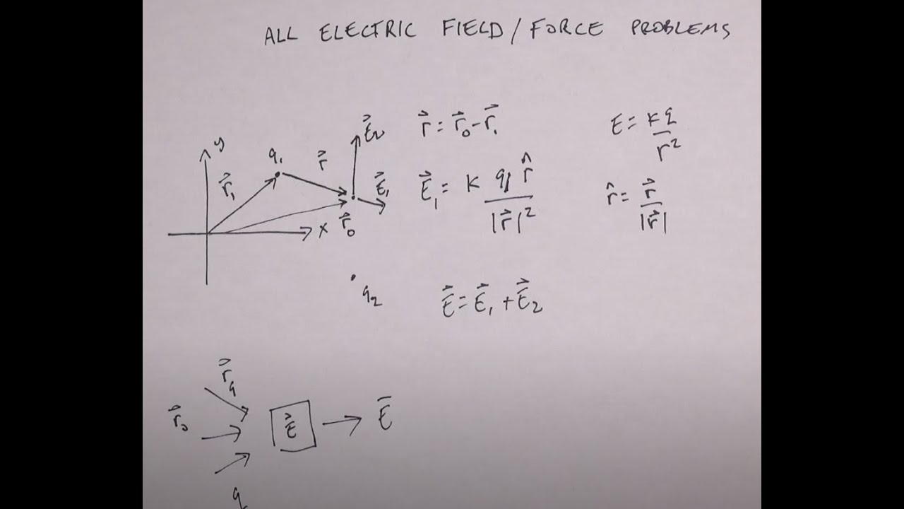 How to Solve EVERY Electric Field and Electric Force Problem - YouTube