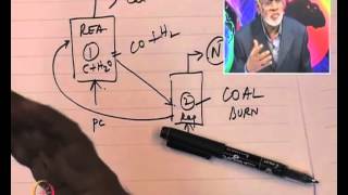 Mod-01 Lec-31 Illustrative Example : Temperature Effects on Rate & Equilibria