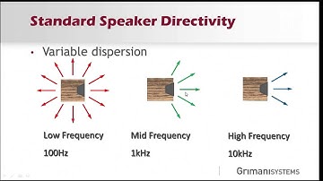 Speaker Directivity and the Conic Section Array