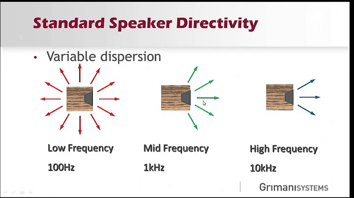 Speaker Directivity and the Conic Section Array