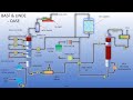 Carbon capture and sequestration post treatment technologies