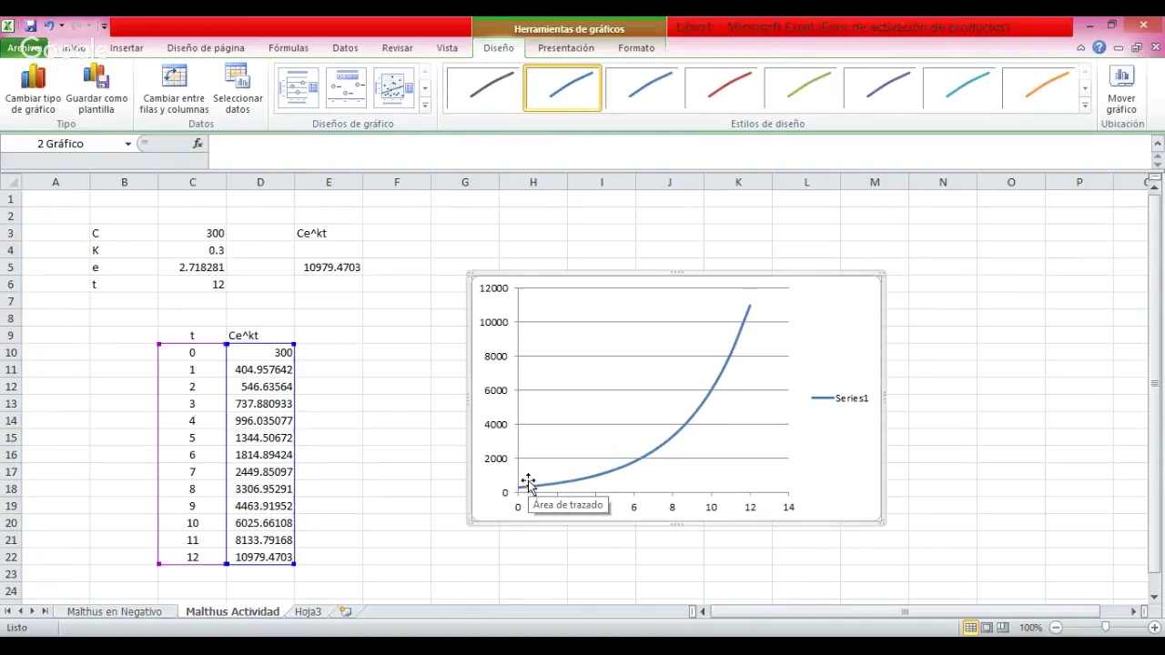 Cómo graficar Actividad y Foro Malthus en Excel