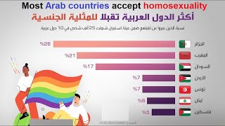 !!!  أكثر الدول العربية تقبلا للمثلية الجنسية//Most Arab countries accept homosexuality