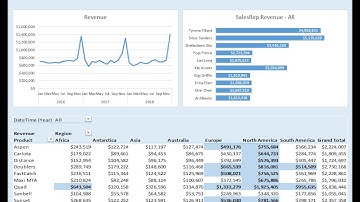 Highline Excel 2016 Class 17: How to Build Excel Dashboard PivotTable, Chart, Conditional Formatting