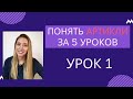 Урок 1. Артикли A, AN, THE. Видеокурс "Как понять артикли".