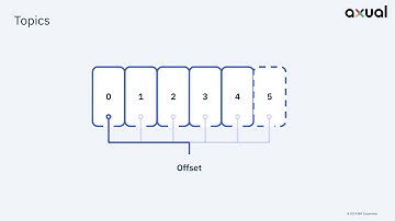 Running Kafka in Kubernetes : a practical guide