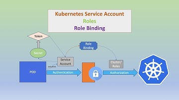 What are Kubernetes Service Accounts? A Simple Guide under 3 minutes