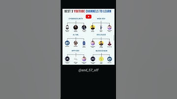 Best 3 YouTube channels to learn #webdevelopment #cybersecurity #algorithm
