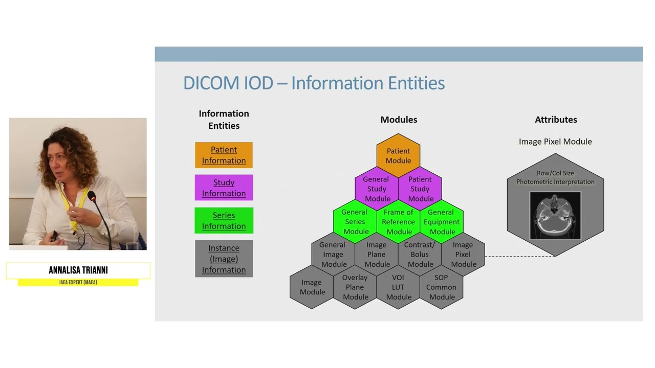 POL9028. Annalisa Trianni. IT tools to estimate patient dose