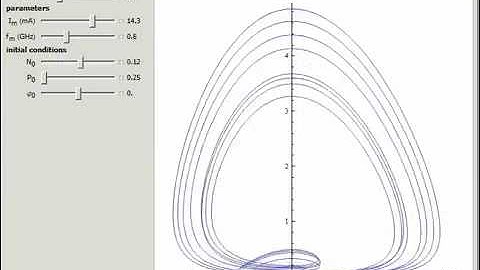 Chaotic Dynamics of a Modulated Semiconductor Laser