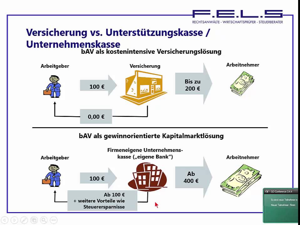 Gehaltsumwandlung 2019 Gehaltsumwandlung 2019