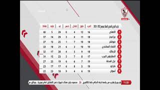 خالد الغندور يستعرض ترتيب الدوري المصري الممتاز موسم 2022 - 2023 ونتائج مباريات الأسبوع الـ 19