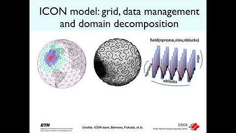 FortranCon2020 [SP]: Evolving Fortran for Emerging Architecture: ...