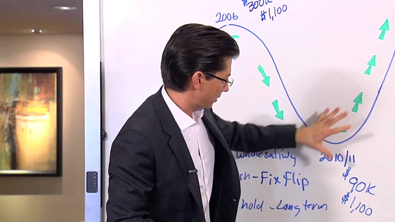 knowledge business blueprint login Weekly Wisdom #271 - Real Estate Farming for Profits?