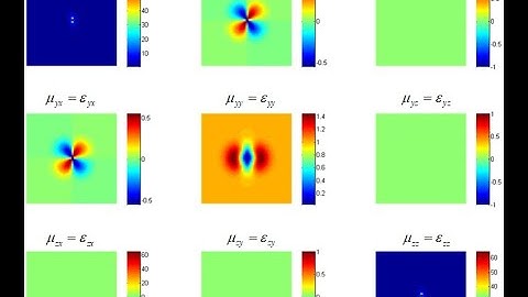 Lecture -- Analytical Transformation Optics