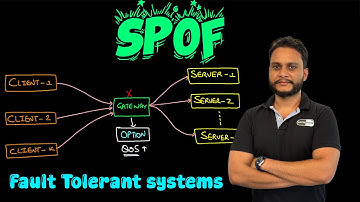 Single Point of Failure | SPOF | Fault Tolerant Systems
