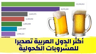 صادرات الدول العربية من الكحول|أكثر الدول العربية و العالمية تصديرا للمشروبات الكحولية  1962 و 2019