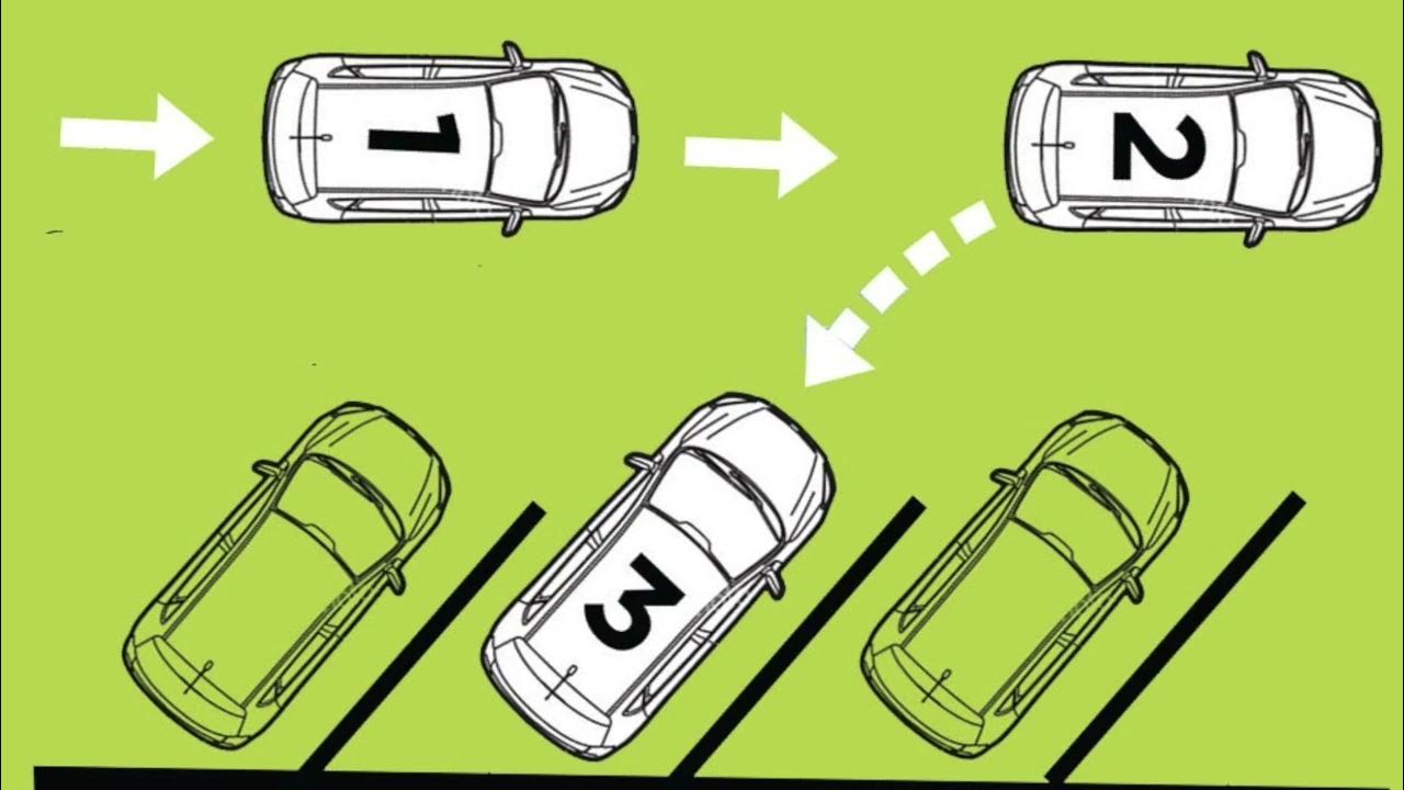Парковка начинающих уроки. Схема парковки задом между машинами. Схема правильной параллельной парковки. Параллельная парковка схема. Параллельная парковка задним ходом для начинающих.
