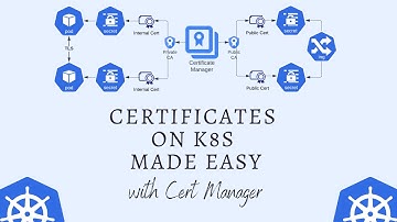 How to use cert manager to create and manage TLS certificates on kubernetes