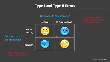 Type I and Type II Errors