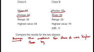 Comparing Distributions and Data
