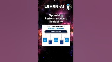 Optimizing Performance and Scalability #ai #artificialintelligence #machinelearning #aiagent