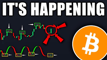 BITCOIN: Watch Out for This Signal! (huge) - BTC Price Prediction Today
