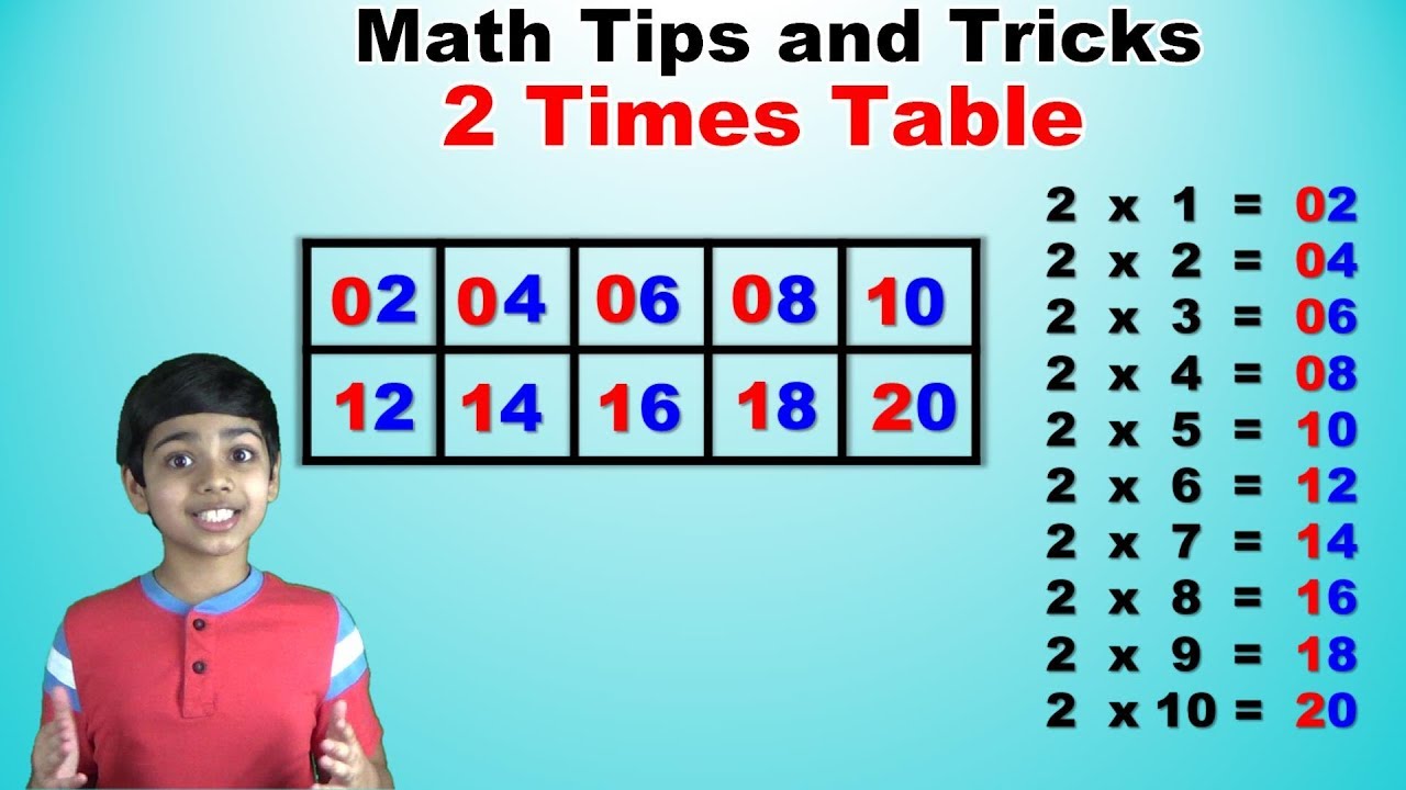 what-is-the-easiest-way-to-remember-times-tables-brokeasshome