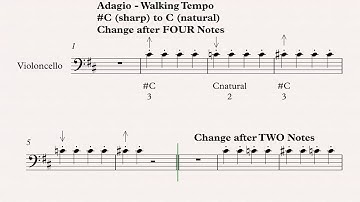 W #C Sharp to CnNatural - Cello
