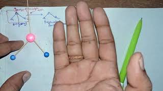 Cnv- Point Group- C2v Point Group_Symmetry Elements in Water molecule