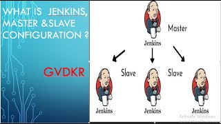 Jenkins master-slave node configuration,adding maven,docker credentials to Jenkins #Jenkins #plugins