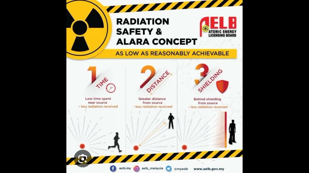 what is ALARA principle YouTube