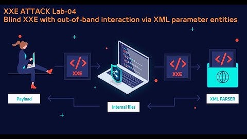 Blind XXE Lab04# with out-of-band interaction via XML parameter entities - Web Security Academy